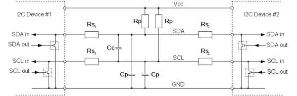 Typical Setup I2C Bus