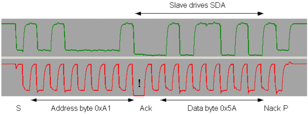 MasterReceiverTransfer