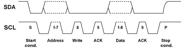 Addressing I2C Bus